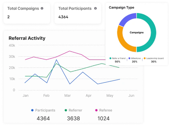 screenshot of Referral Rocket